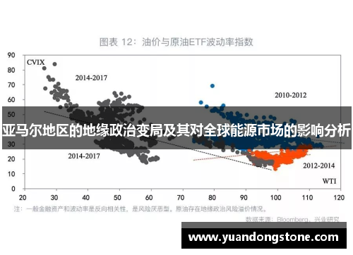 亚马尔地区的地缘政治变局及其对全球能源市场的影响分析