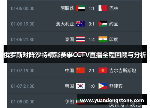 俄罗斯对阵沙特精彩赛事CCTV直播全程回顾与分析